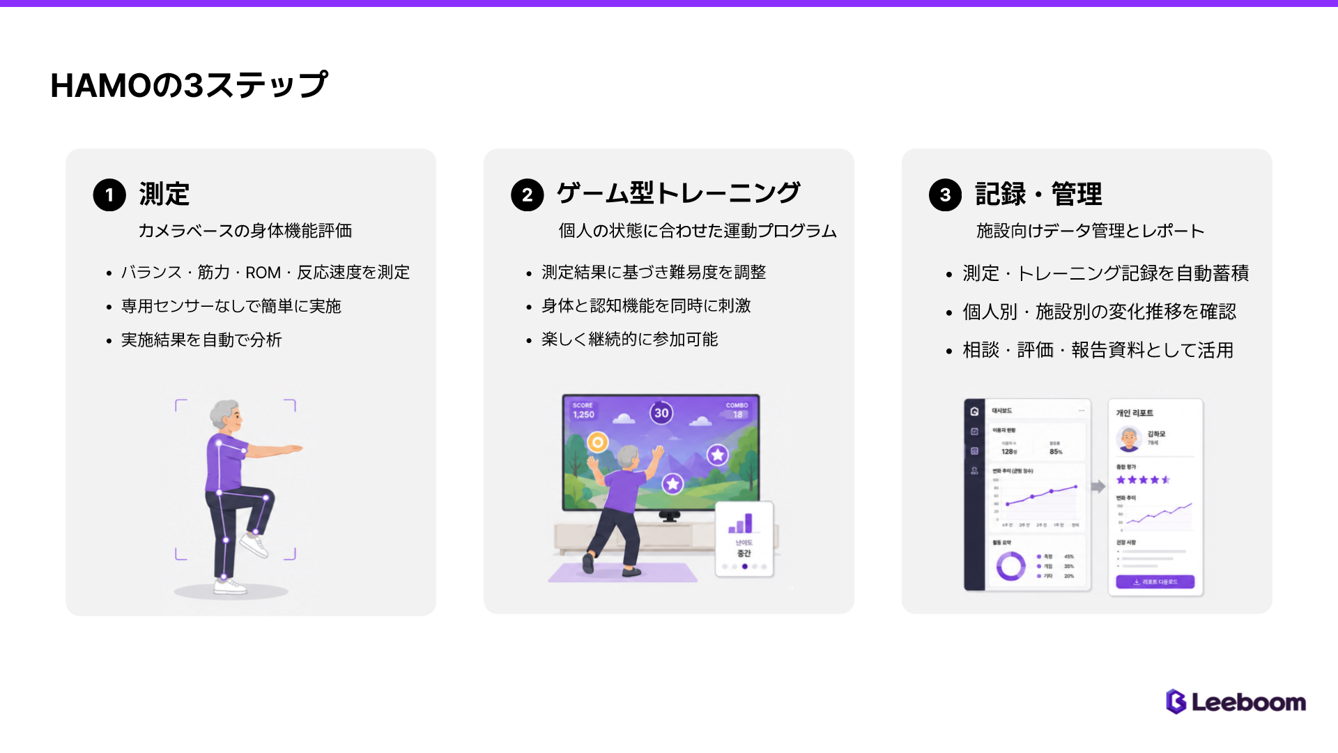 HAMOの3ステップ：測定・ゲーム型トレーニング
