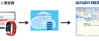 ほのぼの連携 | お知らせ | お知らせ | 株式会社 バイタルDX